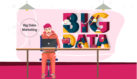 inbound marketing big data