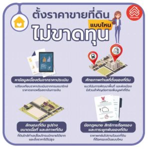 ขายบ้านคอนโด